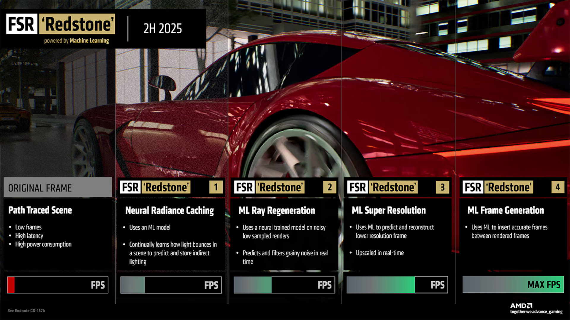 A presentation slide from AMD explaining the fundamental aspects of its FSR 4 Redstone project.