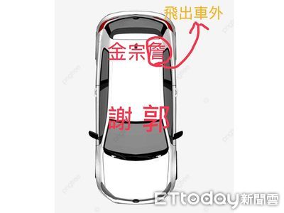 4死車禍座位圖曝！15歲倖存少年坐副駕　後排乘客遇撞擊拋飛車外