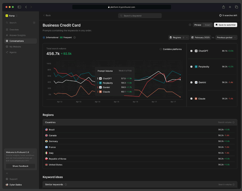 Profoun的后台截图