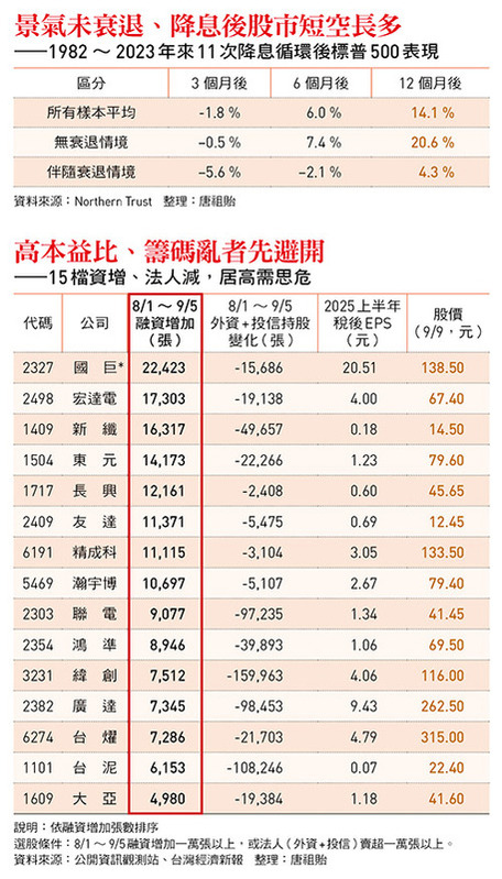  請輸入圖說 圖：今周刊 提供 