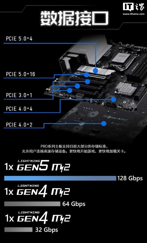 图示AI 生成的内容可能不正确。