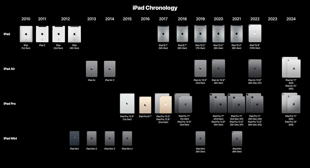 苹果都50岁了 大家怎么还在怀念它年轻的时候？