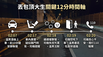 關鍵12分鐘時間軸！　頂大生不吵不鬧疑「被拖下車」遭輾斃