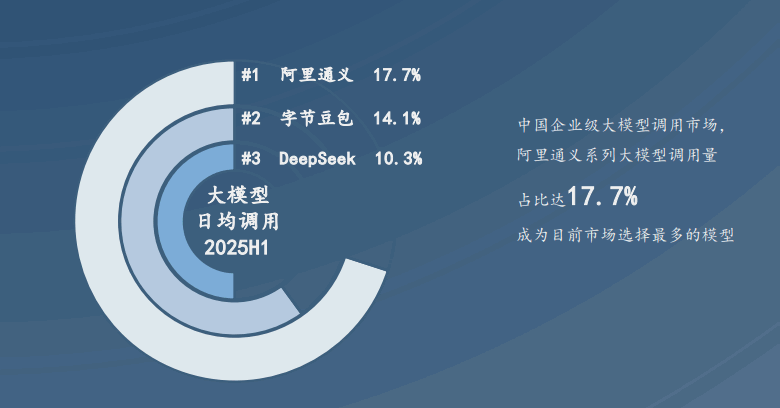 沙利文发了一个报告