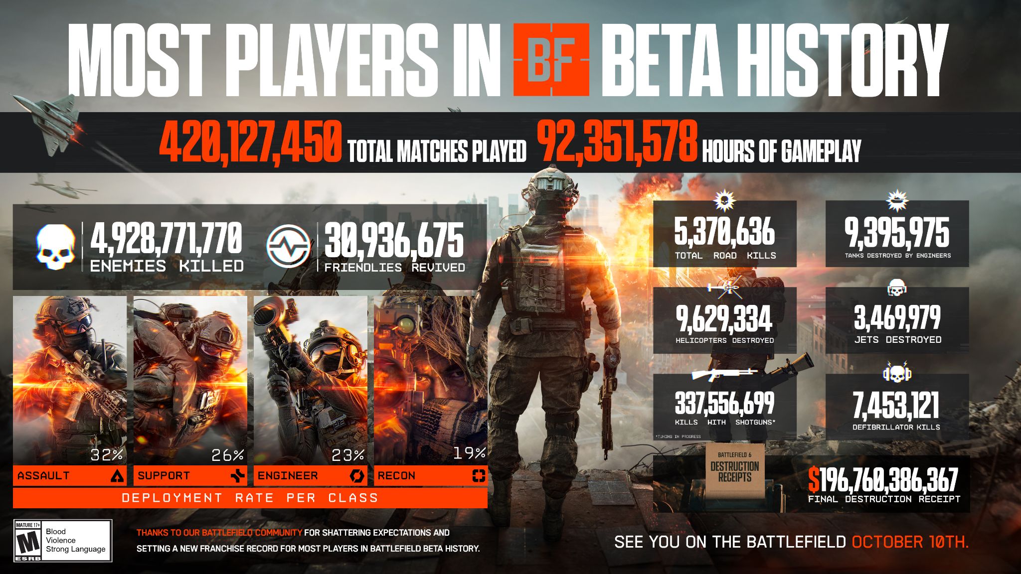 battlefield 6 beta stats