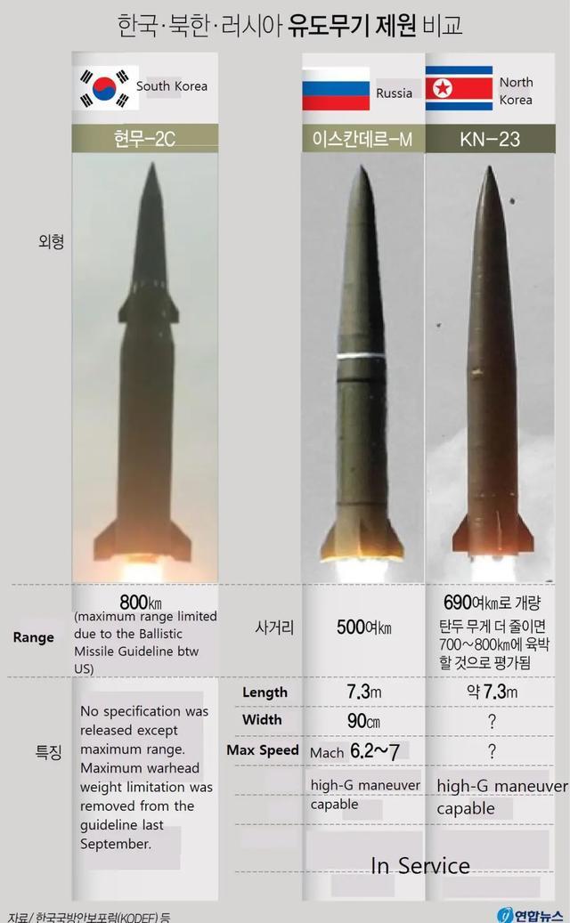 南北两家都酷似伊斯坎德尔