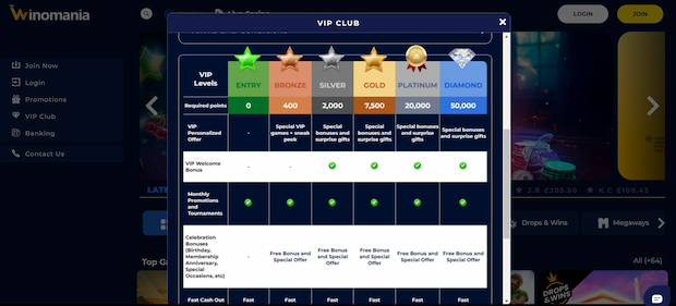 Winomania casino VIP club levels chart showing required points, benefits, and bonuses.