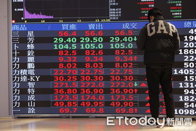 快訊／台股收盤大漲281.65點　台積電漲15元至1150