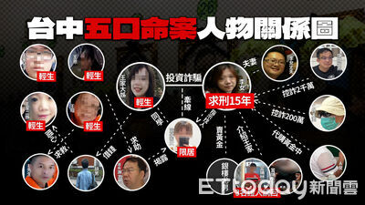 五口命案王家「怪自己笨」走上絕路　檢察官悲憐：是李女太壞