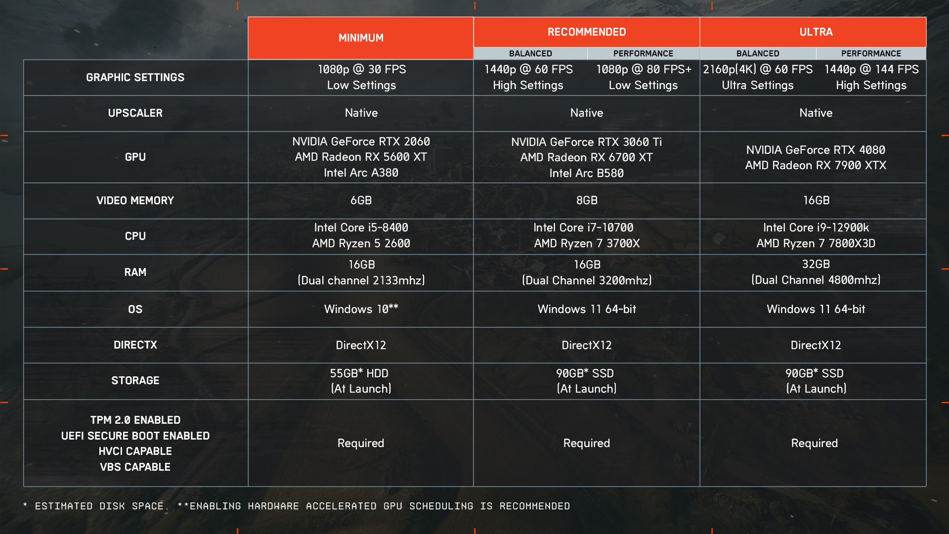 bf6 system requirements