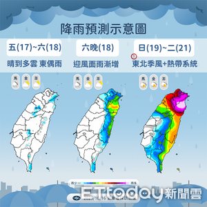 風神颱風估周末才生成　下周連5天全台有雨