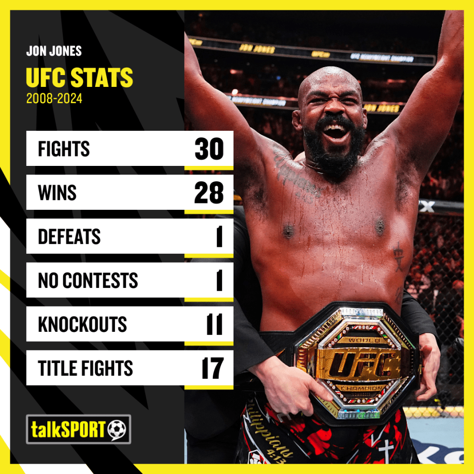 Jones is widely regarded as the greatest mixed martial artist of all time