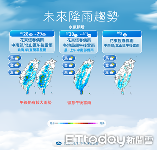 明天午後防較大雨勢　下周又有熱帶擾動接續發展