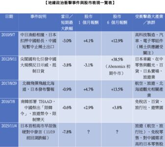 想跟單巴菲特只能買00955？法人：其實00949更具投資價值