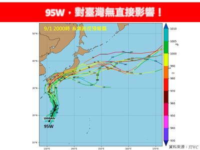 赴日注意！　颱風可能生成「九州一路環島到東北」